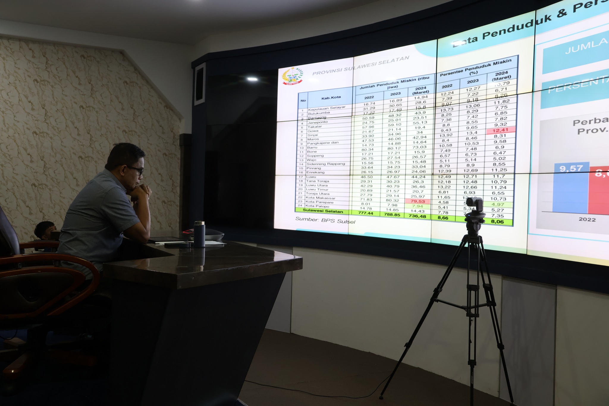 Wakil Bupati Pinrang Ikuti Rakor Penanggulangan Kemiskinan Sulsel, Tegaskan Komitmen Kolaborasi