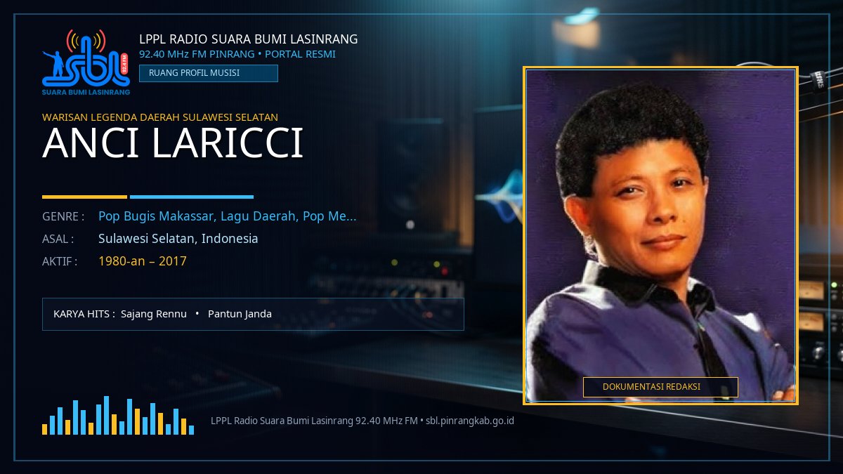 Mengenal Lebih Dekat Anci Laricci: Sosok Legendaris dan Karya Abadi yang Tak Lekang oleh Zaman