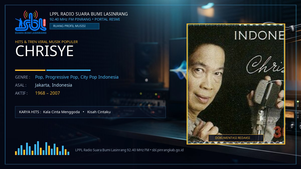 Jejak Emas Chrisye: Menelusuri Perjalanan Musikal Sang Maestro di Panggung Musik